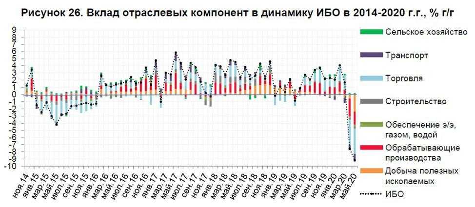 Импорт товаров и услуг эстонии, 1990-2021