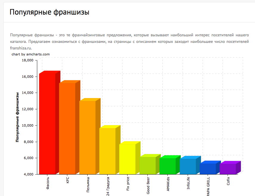 Как устроен рынок франшиз и что нужно учитывать для эффективного сотрудничества | медиа нетологии