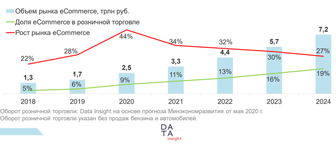 Как устроен рынок франшиз и что нужно учитывать для эффективного сотрудничества
