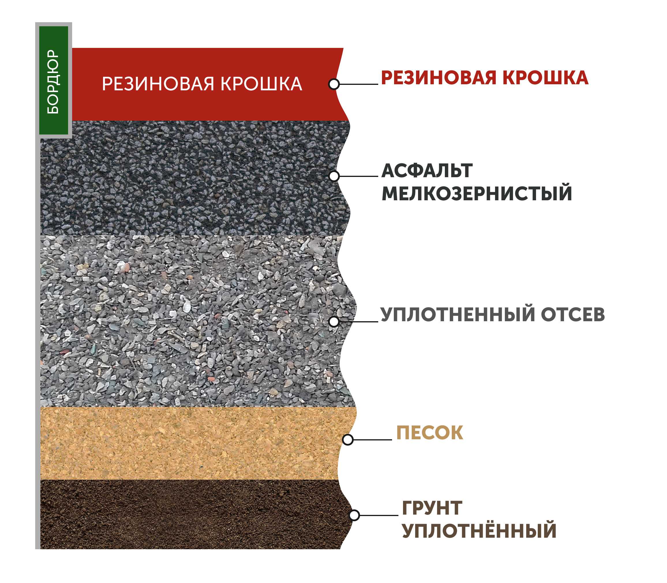 Типы резиновое крошки и её применение в благоустройстве