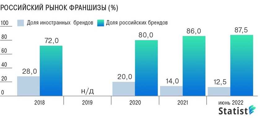 Стоит ли покупать франшизу новичку: отзывы, плюсы и минусы, советы