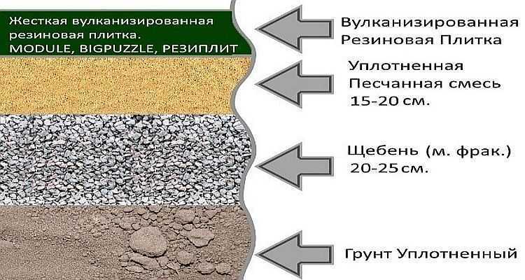 Применение резиновой крошки в дорожном строительстве