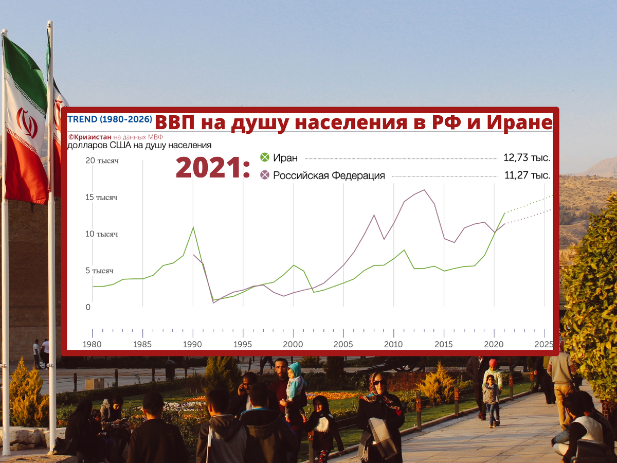 Валовый внутренний продукт ирана, 1970-2021