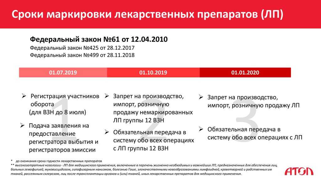 Обзор законов: деление вторичной упаковки и уведомительная маркировка