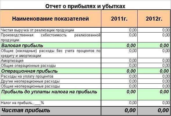 Бизнес-план пилорамы скачать с готовыми расчетами