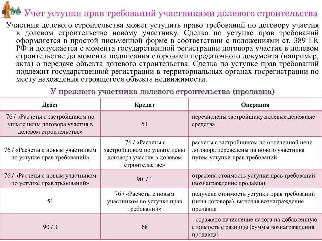 Уступка права требования - азбука бухгалтера