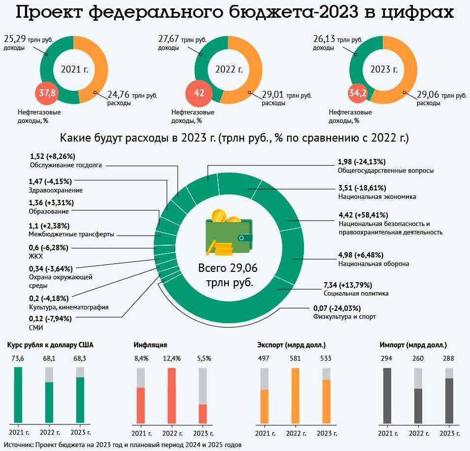 Экономика узбекистана: что производят