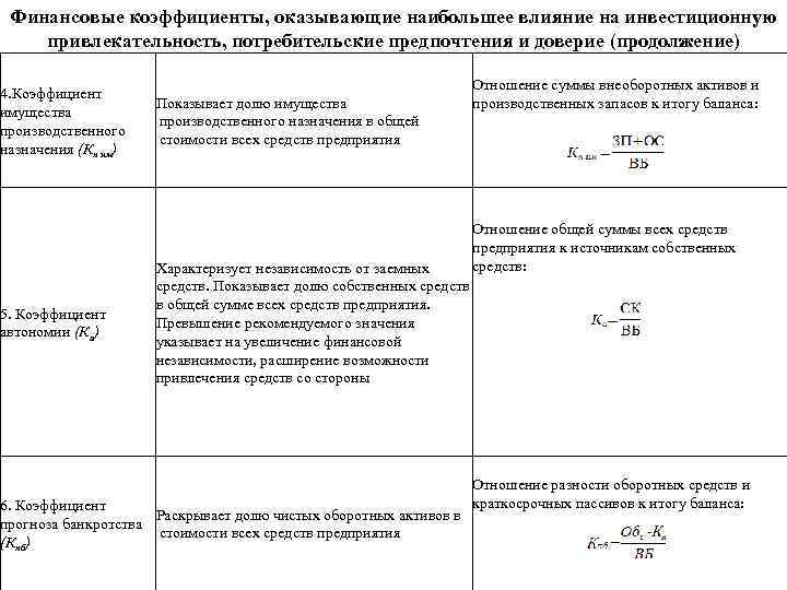 Коэффициент маневренности