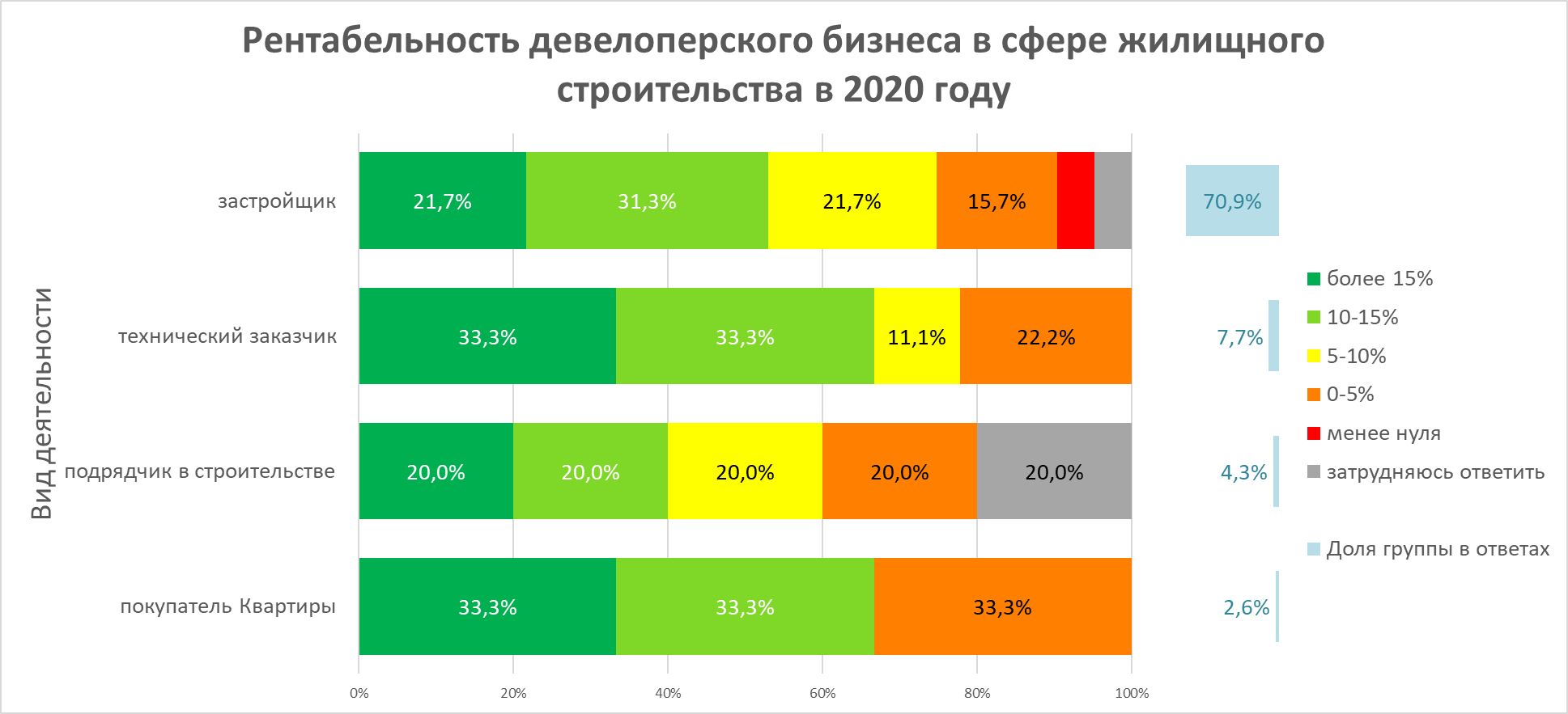 Бизнес идеи строительного материала