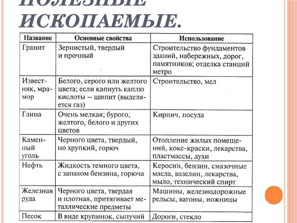 Полезные ископаемые — энциклопедия руниверсалис