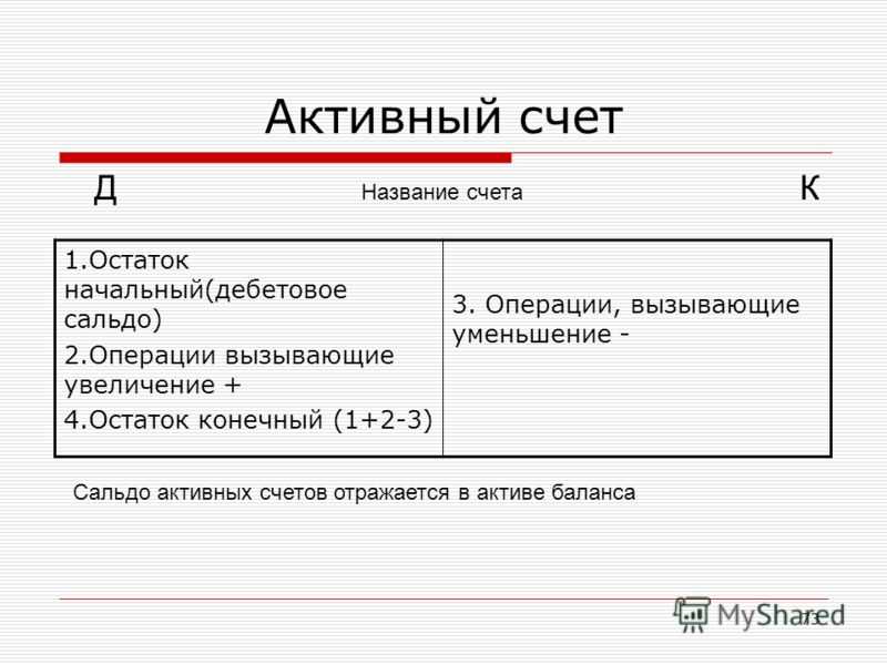 Счета бухгалтерского учета в «1с:бухгалтерии 8» - бух.1с, сайт в помощь бухгалтеру