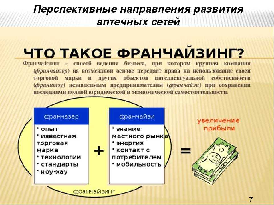 Чем отличается франшиза от франчайзинга: виды договоров и партнеры