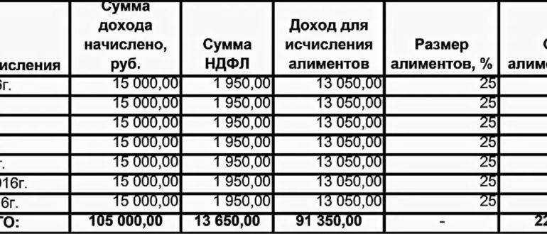 Учет алиментов - азбука бухгалтера