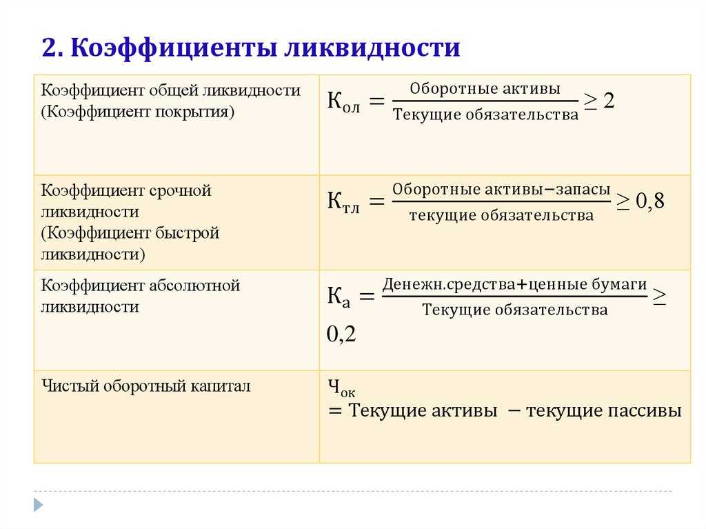 Как провести оценку ликвидности баланса предприятия