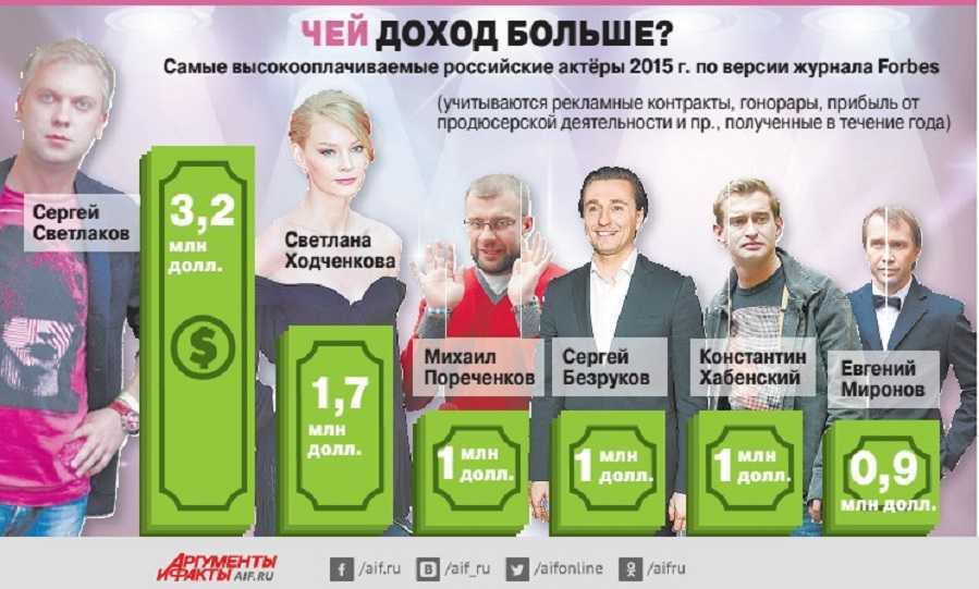 Топ 25 лучших бизнес идей на 2023 год