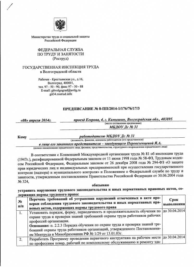 Предписания гит: оспорить или отчитаться о выполнении?