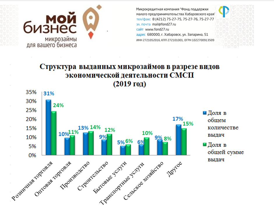 Самые гениальные идеи для бизнеса для финансового благополучия (сентябрь 2023) — как открыть с нуля, примеры и готовый план с расчетами для начинающих