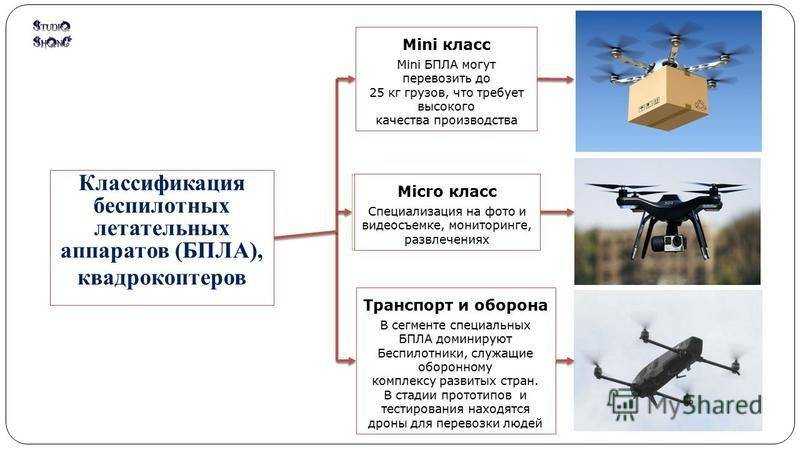 БПЛА - беспилотный летательный аппарат, ДПЛА, дрон Сначала они были сугубо военными, однако десять лет назад их стали использовать в мирных целях для извлечения коммерческой прибыли
