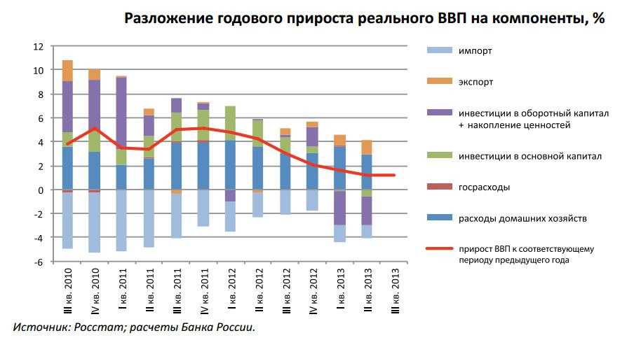 Импорт товаров и услуг австралии, 1970-2021