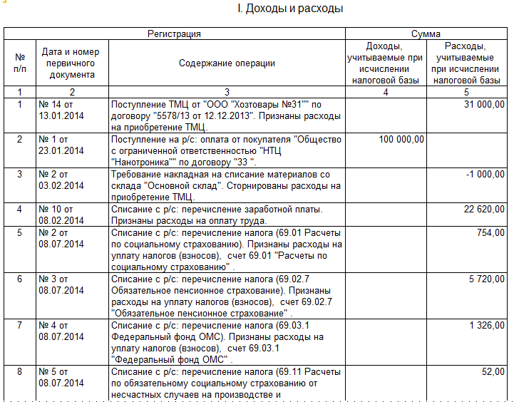 Кудир для усн в 2021: образцы заполнения