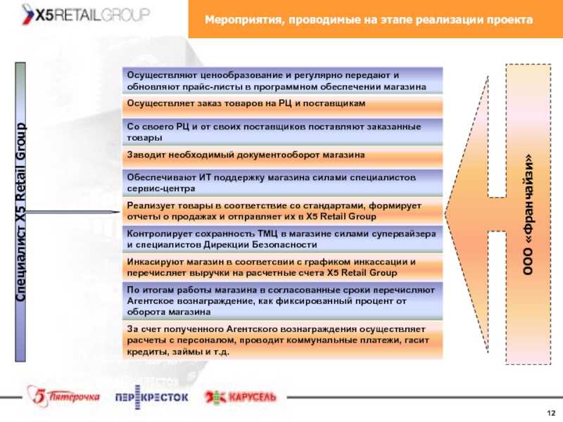 Кому на самом деле принадлежит пятёрочка