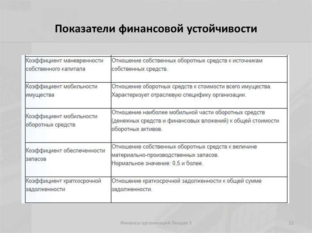 Коэффициент маневренности собственного оборотного капитала