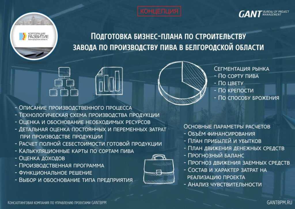 Бизнес план магазина автомасел с расчетами