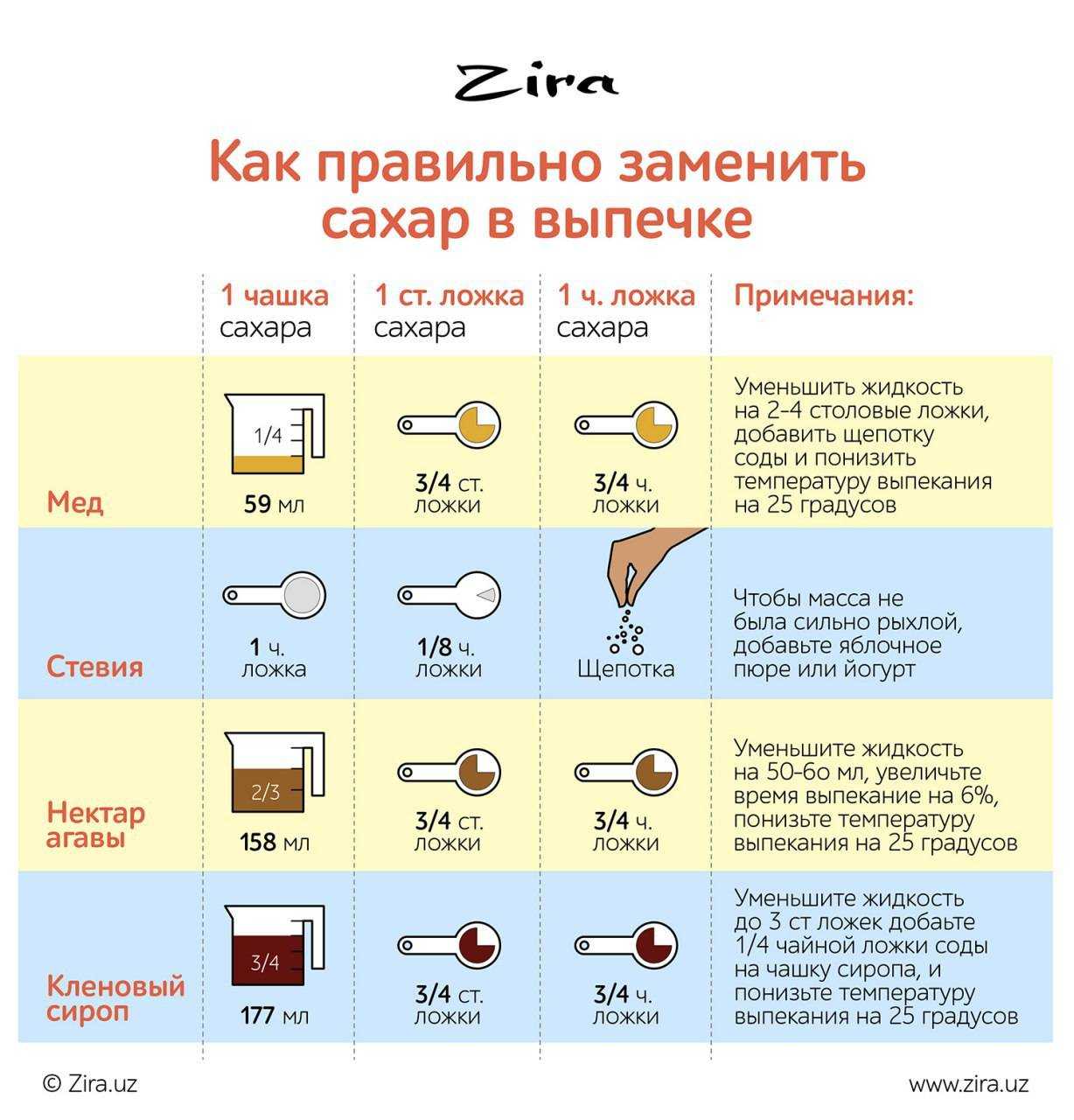 8 национальных традиций русского чаепития