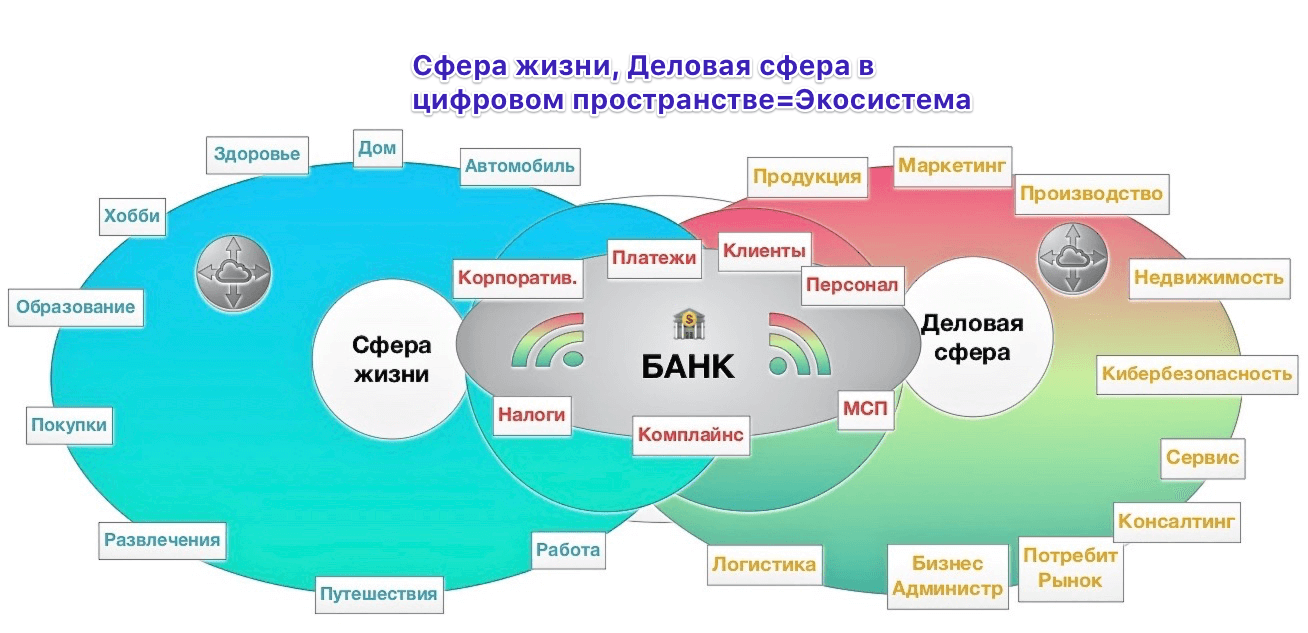 Бизнес-план коммерческого банка: готовывй пример, пошаговая инструкция, начальный капитал, сотрудники, услуги и безопасность