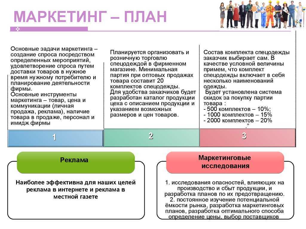 Выездная торговля одеждой бизнес план