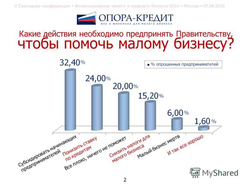 Как открыть страховую компанию