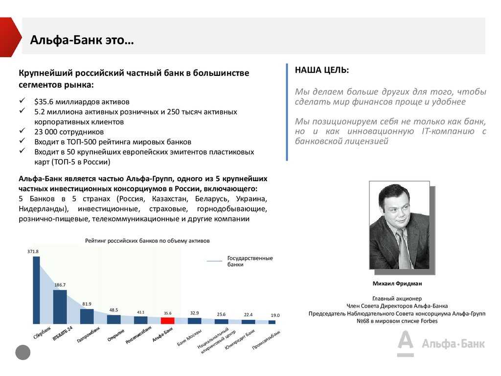 Альфа-банк — erenbur.ru