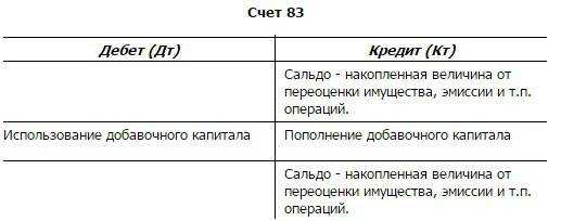 Односторонние бухгалтерские проводки составляются по следующим счетам. особенности отражения бухгалтерских проводок