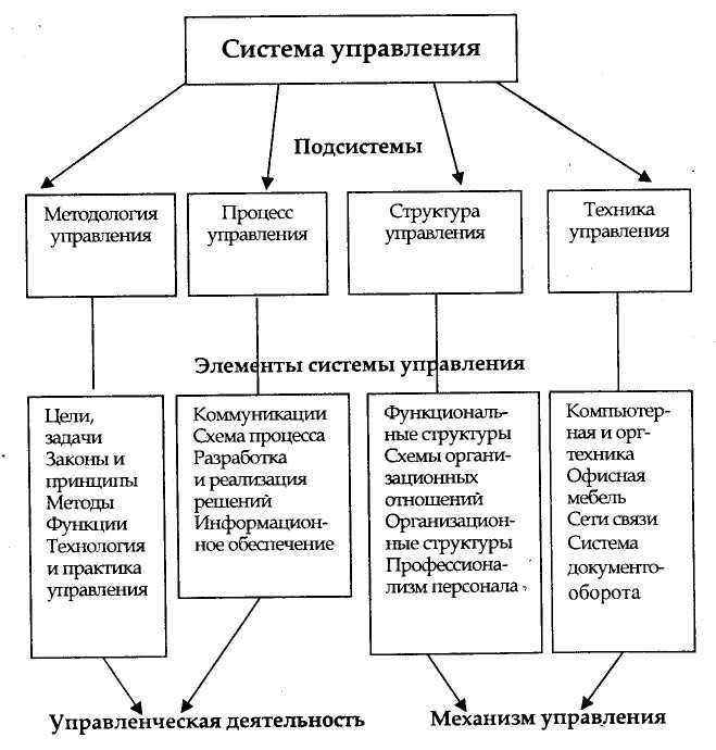 7 лучших бесплатных программ для чистки и оптимизации компьютера