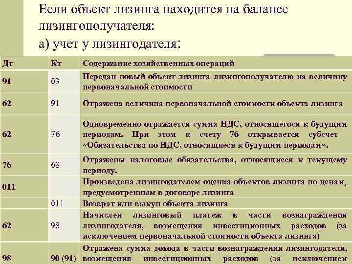 Аренда имущества у физического лица – учет в программах 1с