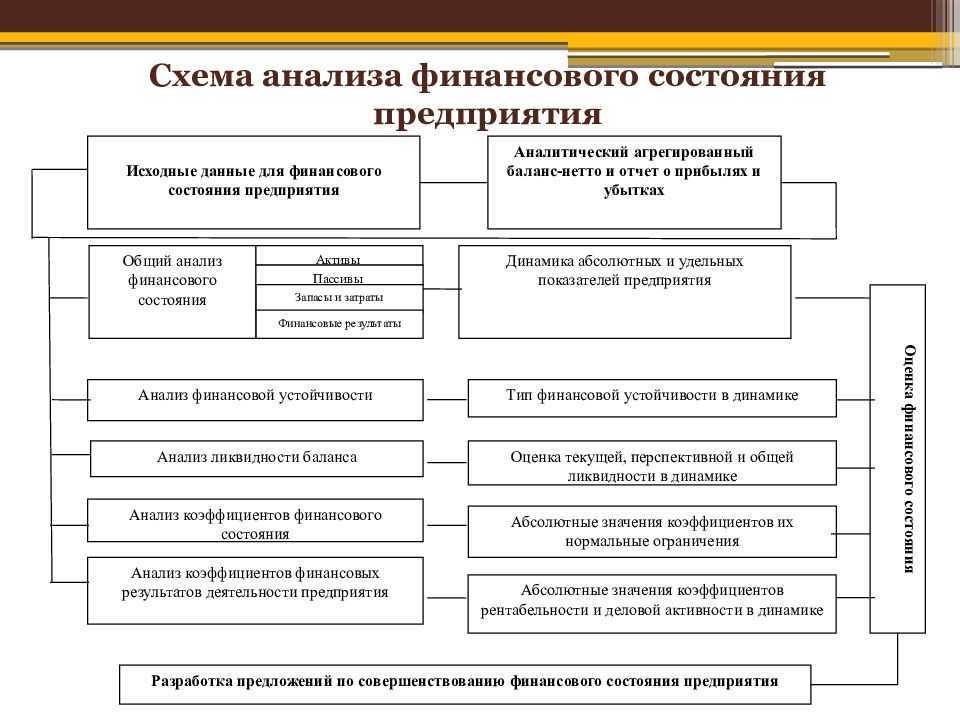 Анализ финансового состояния предприятия по итогам отчетного года