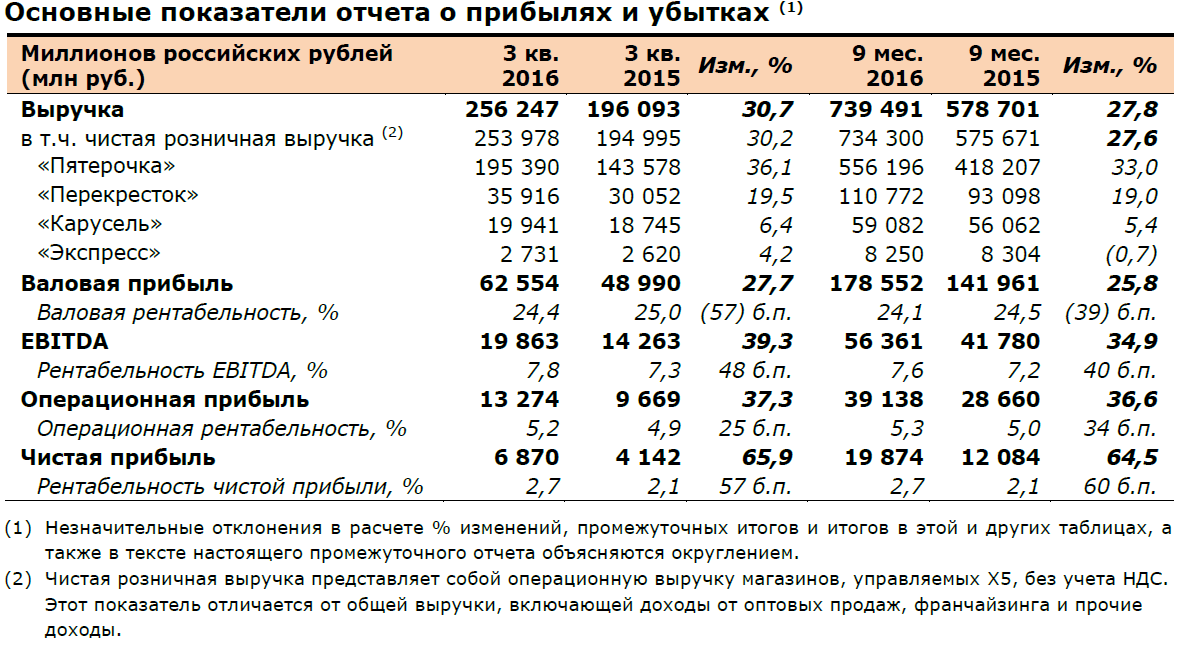 ✅ что значит не верифицировано в системе платон - байк29.рф