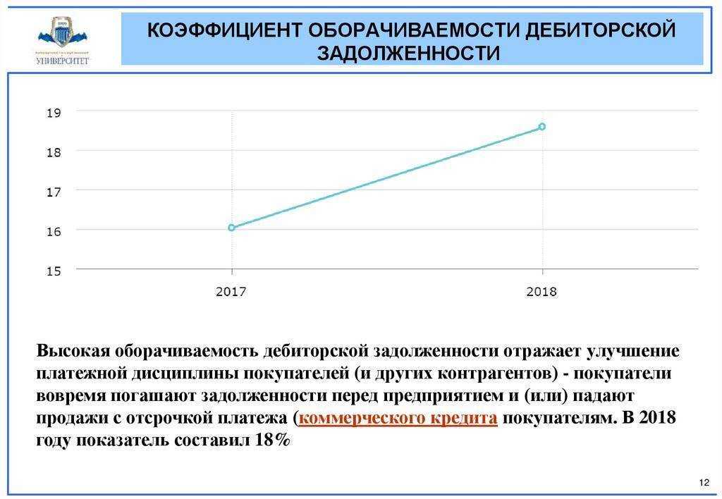 Анализ дебиторской и кредиторской задолженности: примеры