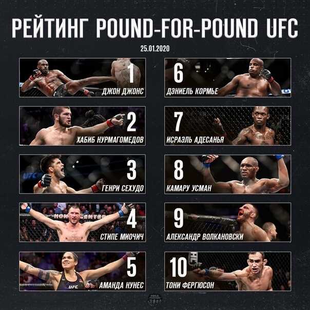 Взлеты и падения ufc: история главного промоушена mma от самого начала и до наших дней