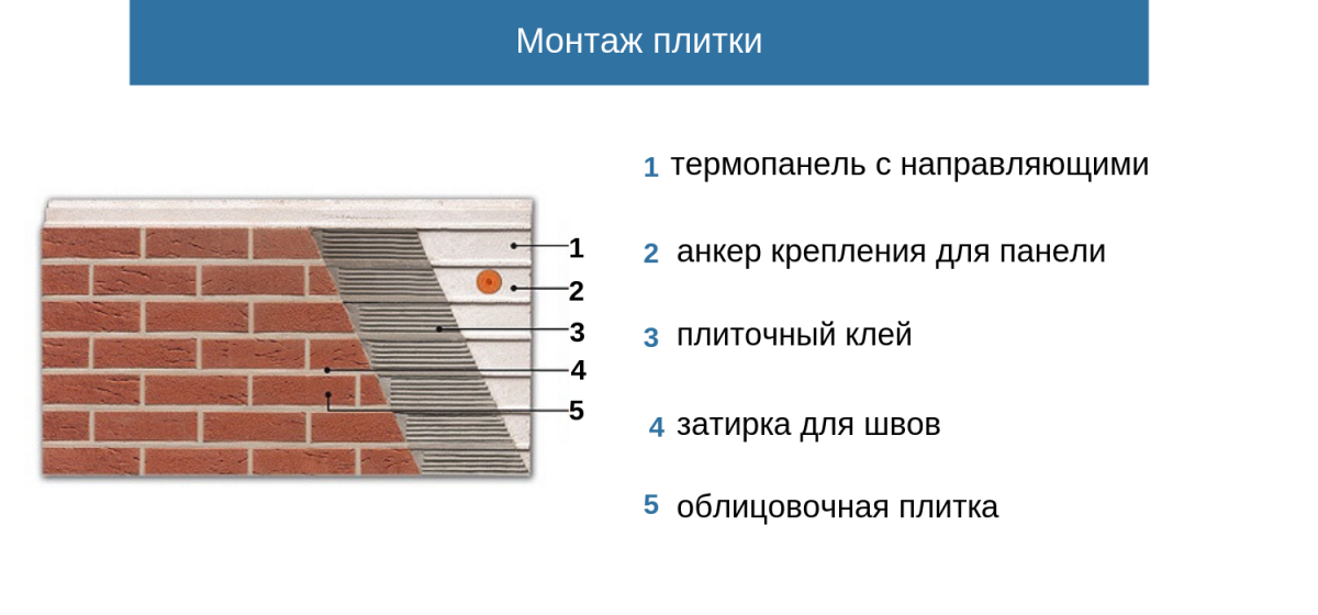 Мега-сборник из 793  бизнес идеи, как открыть бизнес с нуля, Бизнес на производстве термопанелей