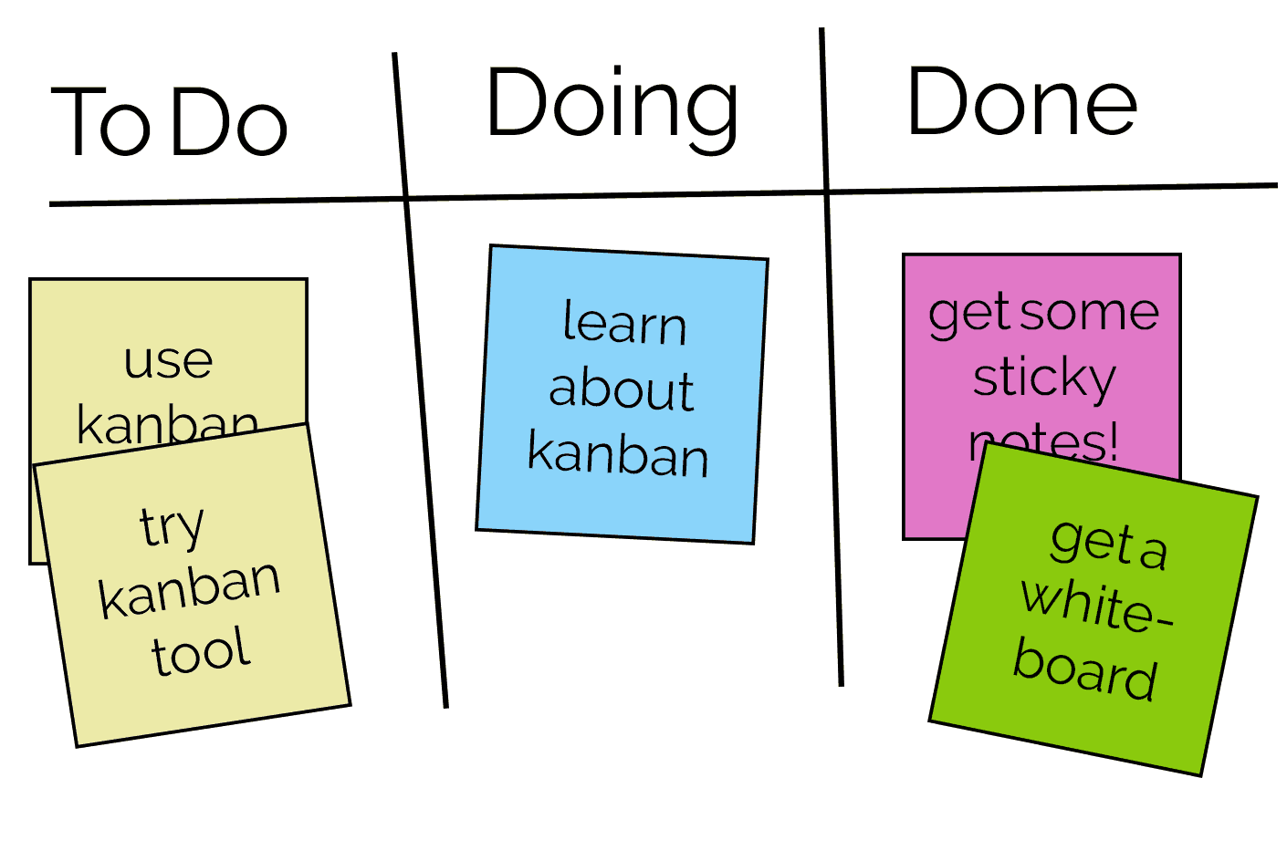 Методологии разработки по: kanban | geekbrains - образовательный портал