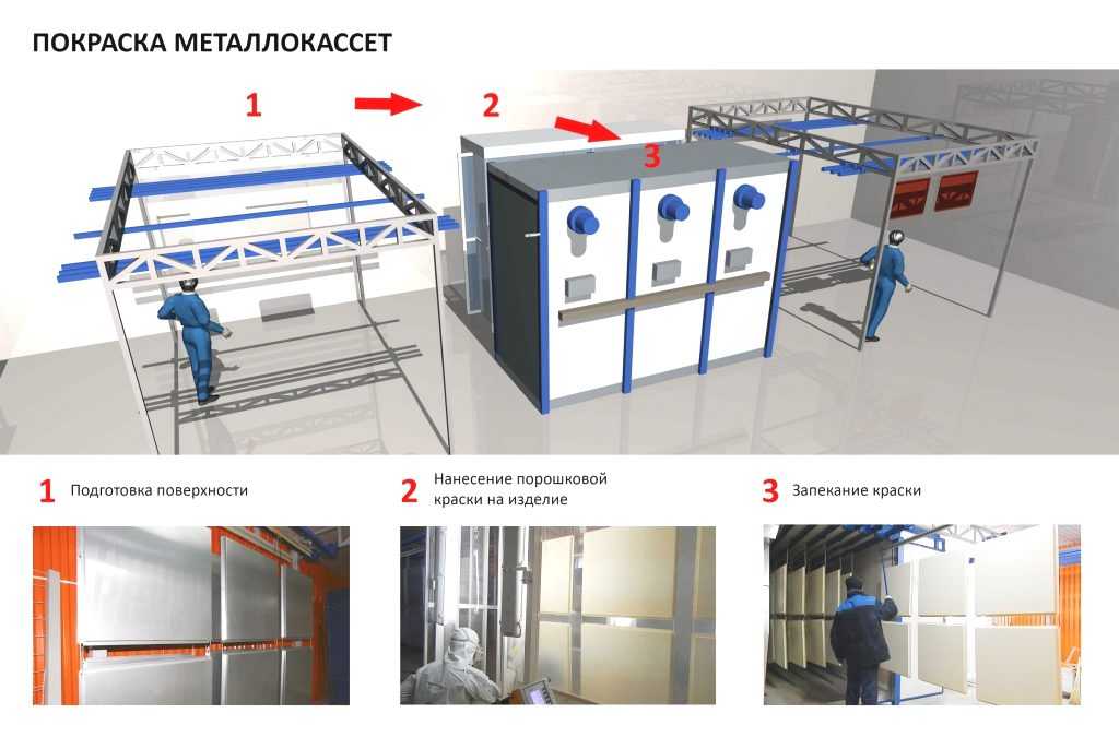 Порошковая краска, ее характеристики, свойства, виды и состав