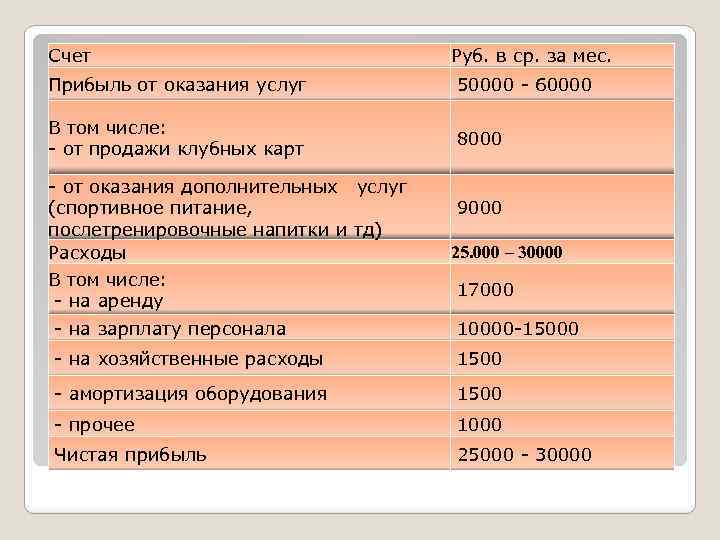 Расчет точки окупаемости бизнес план