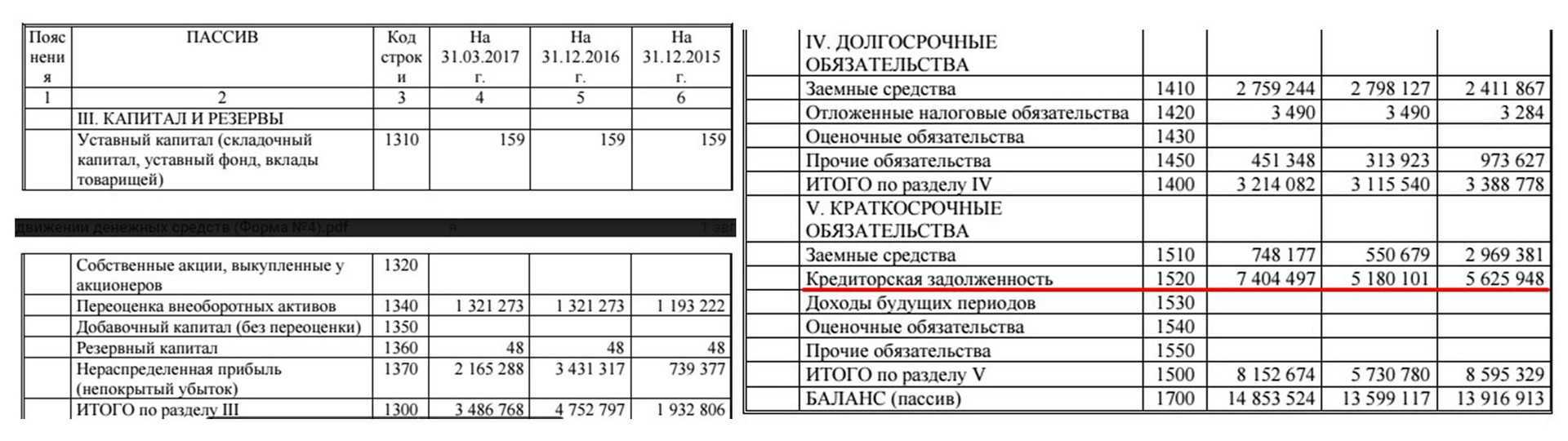 Коэффициент соотношения собственного и заемного капитала. расчет финансовой независимости
