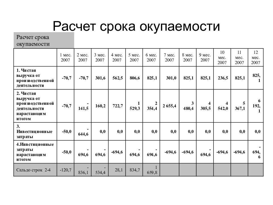 Мини-кафе: прибыльный бизнес на 100 квадратах