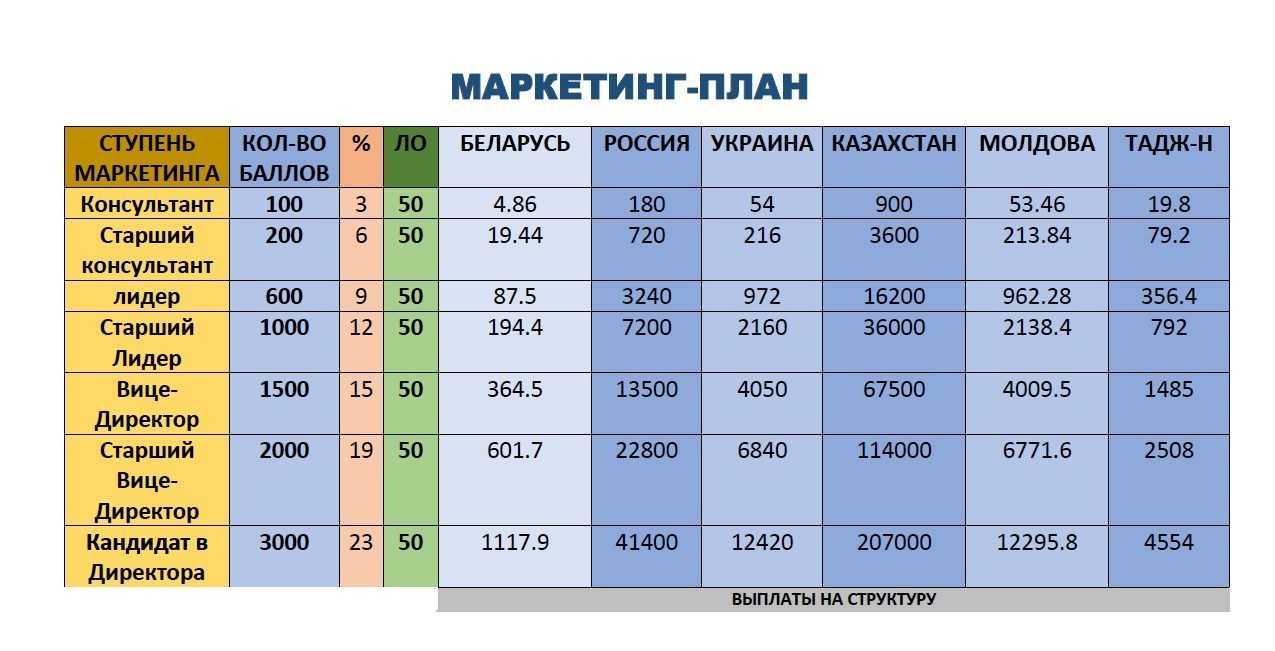 Как открыть магазин бижутерии