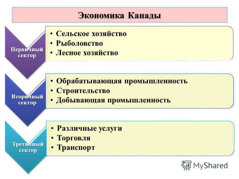 Ввп стран мира - 2022. рейтинг и доля стран в мировом ввп