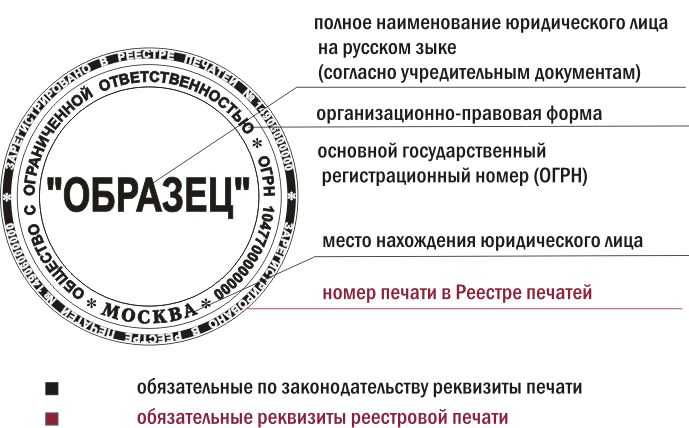 Изготовление печати для ип: документы и стоимость