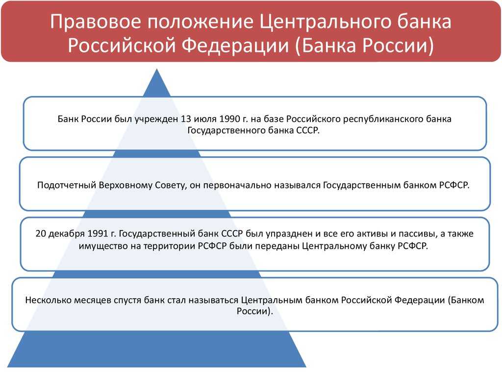Центральный банк россии: где зарегистрирован как юридическое лицо. что такое центральный банк россии: какие функции выполняет и кому принадлежит центробанк рф