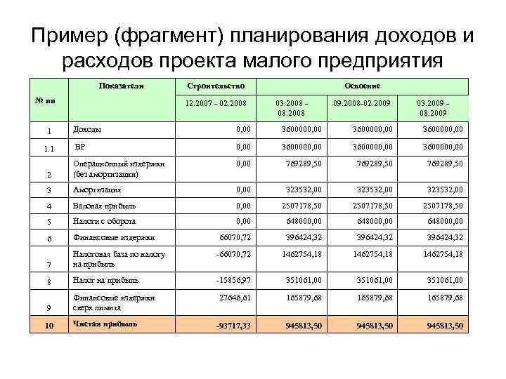 Открываем производство гофрокартона